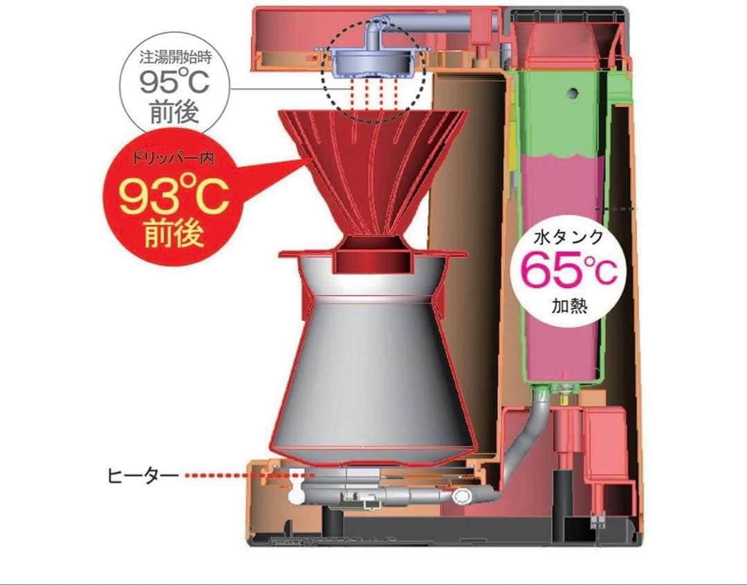 【新品.未開封】HARIO V60 珈琲王EVCM-5
